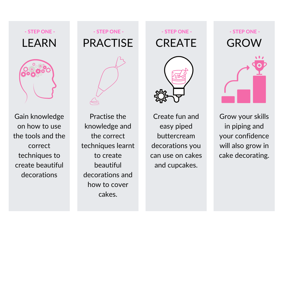 Beginners Level Cake Decorating Basics